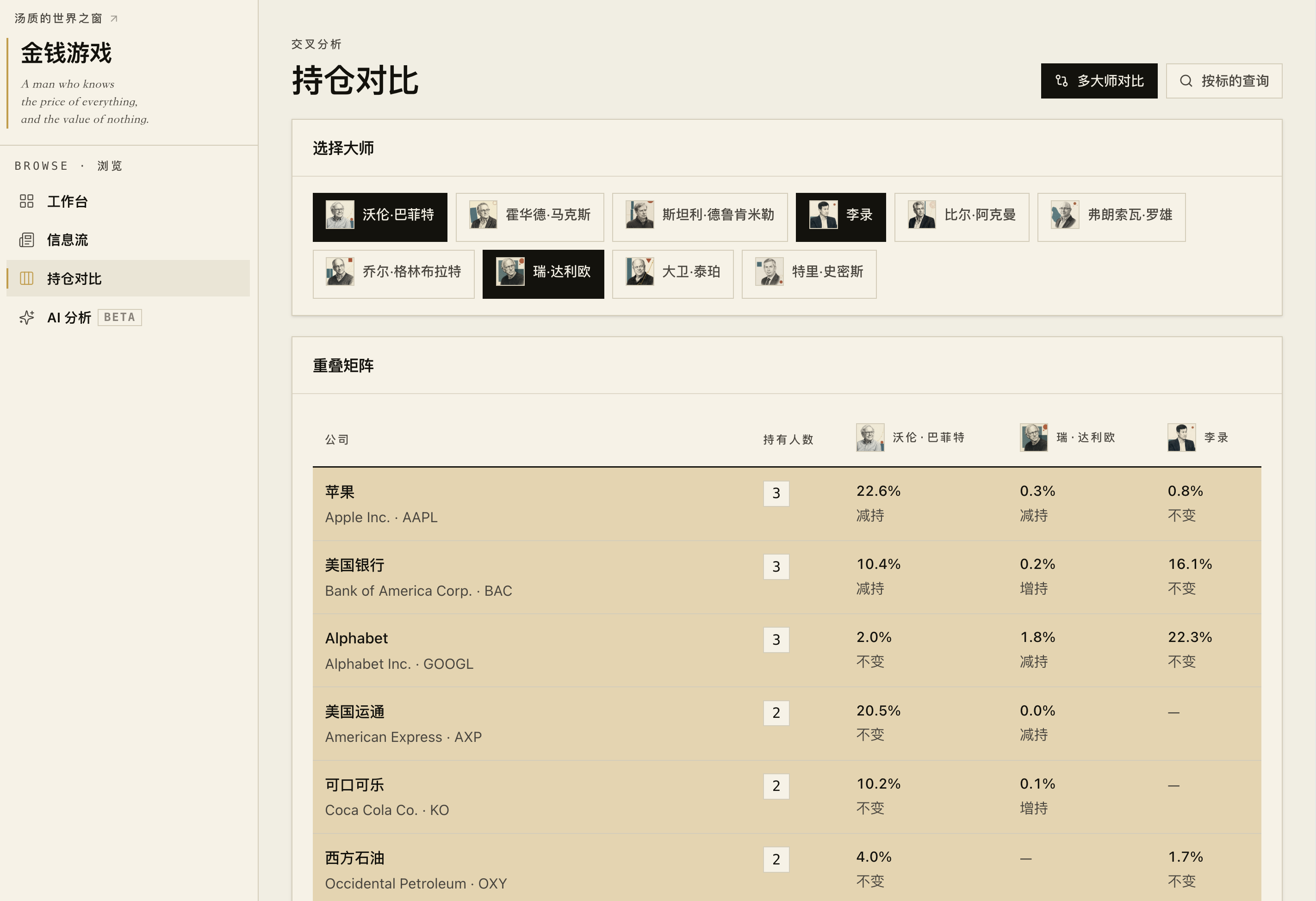 金钱游戏:重叠矩阵:几位大师并排,同一只票各自的持仓、加减仓并列对照。